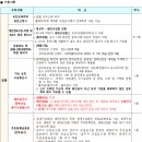 LH 아파트 1단지 앞 네이버블로그