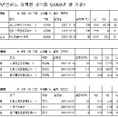 Re:보험---합법적 사기 보험.... 이미지