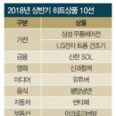 2018년 상반기 10대 히트 상품 + 선정 이유...jpg 이미지