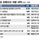 아모스프로페셔널울산 머니투데이