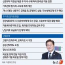 신길동주민자치센터1 | 25만원 지원금 지급시기 총정리