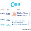플랜0