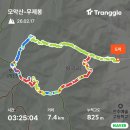 대명당 | 모악산 전주김씨시조묘~대원사길