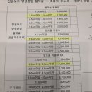 [성남_분당] 유방섬유선종 맘모톰 수술 후기-1편