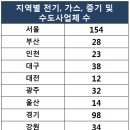 (주)유원에너지 이미지