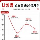 (주)미진환경 | [05/03] KIA : KT 후기 - 최악의 일주일을 보인 제임스 네일
