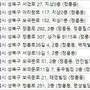 동우한의원 네이버블로그