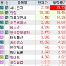 에스지모빌리티(주) 네이버블로그