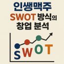 밀레니엄 PC방 | [인쌩맥주 정보공개서 기반 창업 SWOT 분석]점포라인 김일호이사