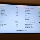 세라젬웰카페공주