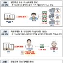 삼성부동산중개법인 유한회사 이미지