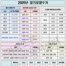 (주)엘지전자 포항 서비스 센터 | 2026년 포항주간보호센터 혜택 총정리! 국가지원금 인상 &amp; 병원동행