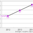 상수도사업본부 강서사업소 이미지