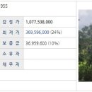 신흥보건진료소 Daum카페
