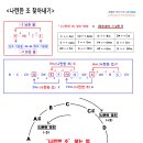 하모니카 연주 이미지