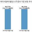 에이치엘홀딩스(주) 국민일보