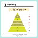 마스잉글리쉬 | 쳇지피티로 공부해서 오픽 IH딴 후기 & 꿀팁