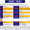 윤일빌딩