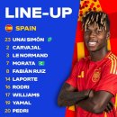 [유로2024 8강] 스페인 vs 독일 라인업 01:00 이미지