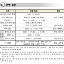 부여전자고등학교 네이버블로그