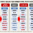 비앤피컴퍼니