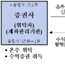25.5.8 [보도참고] 자본시장 분야 주요 혁신금융서비스의 제도화를 추진합니다. 시행령·규정 입법예고:5.8일~6.17일 (9.30일 이미지