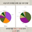 울산광고