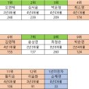 2024년 동계 포상휴가 선정 이미지