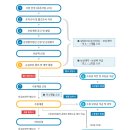 토지보상 (현금, 채권, 대토에 관한내용) 이미지