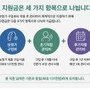 태안 의료기기 복지센터 | 벨톤보청기 전주센터, 👂 보청기 정부지원금, 초기적합관리비·후기적합관리비란 무엇인가?