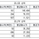 에스엠에너지&컴퍼니 이미지