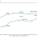 신북IC주유소 네이버블로그