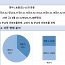 경덕여자고등학교 내 이미지