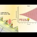 버려지는 미세 진동까지 모아 전기 에너지로 활용한다 / YTN 사이언스 이미지