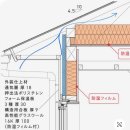 일본 경량목조주택 외단열과 천정이중단열 이미지