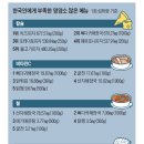 돈애랑장터순대국감자탕 - 완도군 | 돈애랑장터순대국감자탕