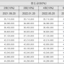 신원아침도시아파트 경로당 이미지