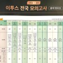 인스파이어독학재수학원