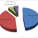 구월문예길음식문화1번가 이미지