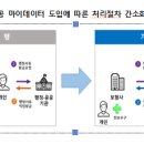 보험사, 보험 업무에 공공 마이데이터 활용가능 이미지