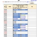 석교빌딩 | 제21. 도쿄 여행_일본 황실의 거주지, 도쿄 황거 참관! 예약법, 가이드 투어 후기