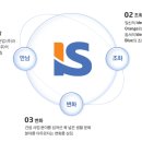 [IS동서 채용] 건설부문 신입 및 경력사원 모집 (~8/1) 마감임박! 인적성 및 면접 빠르게대비하기 이미지