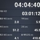 불암체육공원 이미지