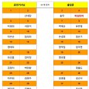 288차 홍천 가리산 이미지