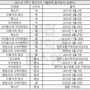 매스원수학학원