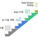 애드가 티스토리