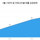 사이유통
