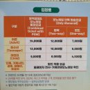 거제 아이와 가볼만한 곳 <포로수용소 모노레일 바람의언덕>