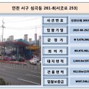 심곡주유소 이미지