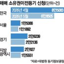 투데이부동산뉴스-06~03 이미지